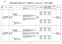 別紙概要 - 筑西市