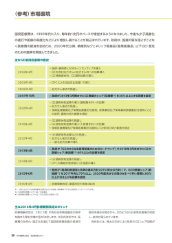 （参考）市場環境