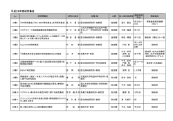 平成28年度研究集会