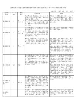 （更新日：平成28年10月19日） 資料等 名称