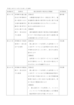 概要（145KB）（PDF文書）