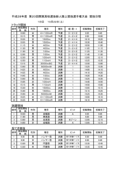 平成28年度 第20回関東高校選抜新人陸上競技選手権大会 競技日程