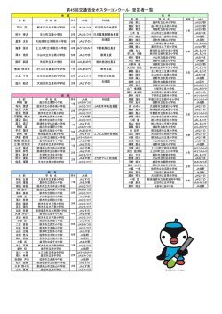 第45回交通安全ポスターコンクール 受賞者一覧
