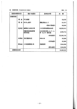 H27年度 財産目録（PDF）