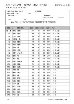 ミッドシニア杯 Bクラス（HDCP 18～30）