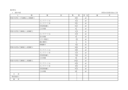 様式特2 1 設計内容 阿部木谷2復旧治山工事 工 種 種 別