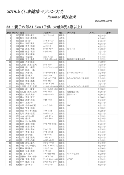 親子の部A(1.5km) - 福島市スポーツ振興公社