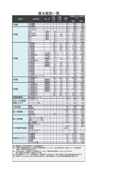 貸出施設一覧