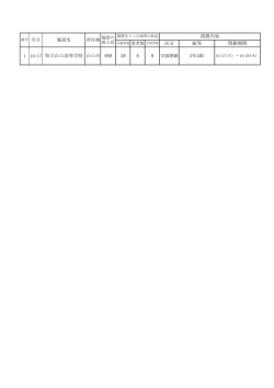 H28.10.17施設名 （PDF : 40KB）