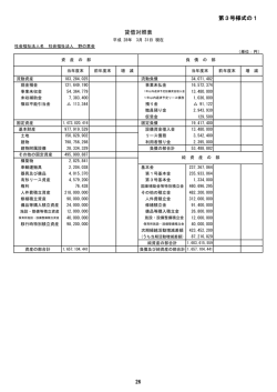 貸借対照表 第3号様式の1