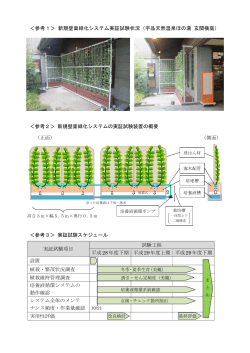 ＜参考1＞ 新規壁面緑化システム実証試験状況（宇品天然温泉ほの湯