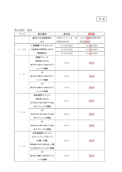 別 紙 修正箇所一覧表