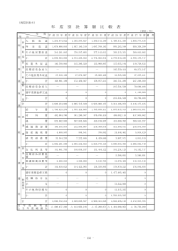 病院ー6（年度別決算額比較表）（PDF：71KB）