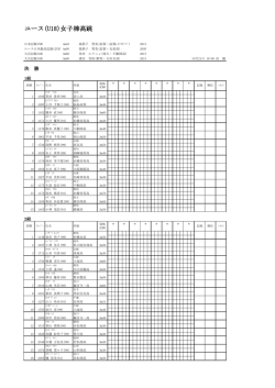 ユース(U18)女子棒高跳