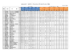 2016-2017 女子サーブル（ジュニアU