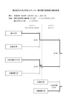 広島大学 第25回全日本大学女子サッカー選手権中国地域予選会結果