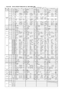 平成28年度 第55回 東京都中学校総合体育大会 種目別成績一覧表