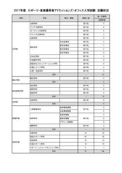 2017年度 スポーツ・音楽優秀者アドミッションズ・オフィス入学試験 志願