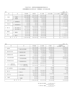 診療報酬審査支払特別会計 (PDF 39KB)