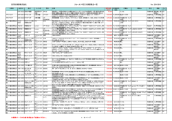 東洋計測器株式会社 リセール（中古）計測器商品一覧 Ver. 20161019