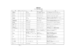マンションを売却する場合の必要書類一覧
