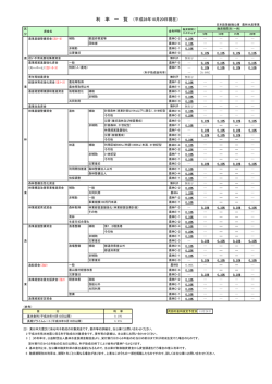 利 率 一 覧 （平成28年10月20日現在）