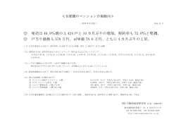 発売は 40.9％増の 3,424 戸と 10 カ月ぶりの増加。契約率も 72.0％と