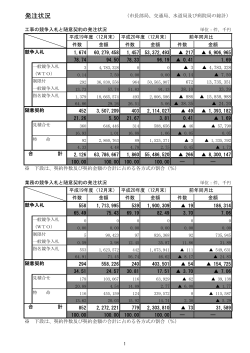 平成20年度第2回札幌市入札・契約等審議委員会の統計資料