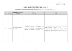 公募内容に関する質問及び回答について