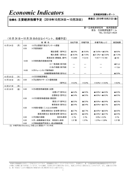 Economic Indicators 定例経済指標レポート