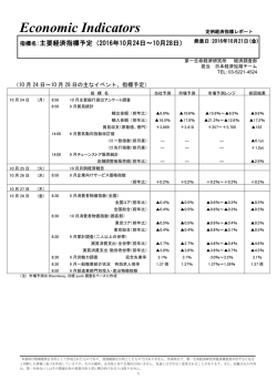 Economic Indicators 定例経済指標レポート