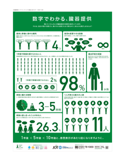 1年間で移植を受けられない人