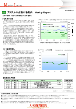 ブラジルの金融市場動向 Weekly Report