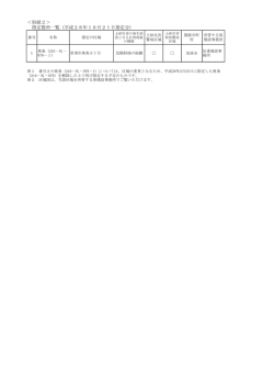 ＜別紙2＞ 指定箇所一覧（平成28年10月21日指定分）