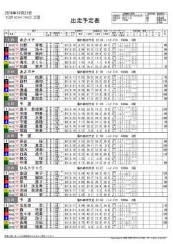 三国 - BOAT RACE