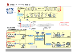 学校を取り巻くネットワーク環境（PDF：275KB）