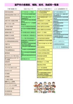 補助、給付 - 室戸市 ホームページ