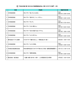 社名 作品名 放送予定日時 1 日本放送協会 FMシアター「あいちゃんは幻