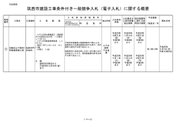 別紙概要 - 筑西市