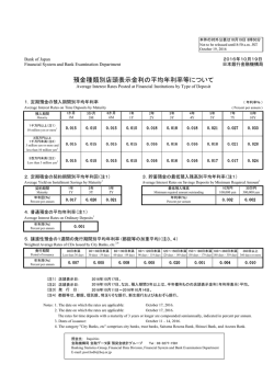 預金種類別店頭表示金利の平均年利率等