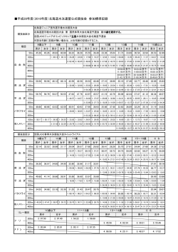 平成28年度（2016年度）北海道水泳連盟公式競技会 参加標準記録