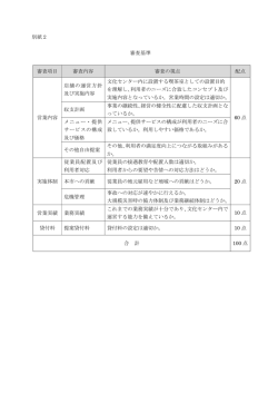 別紙2 審査基準 審査項目 審査内容 審査の視点 配点 営業内容 店舗の