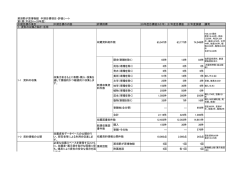 那須野が原博物館 中期目標項目・評価シート 第1期（平成24～28年度