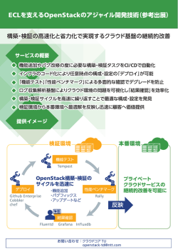 資料ダウンロード