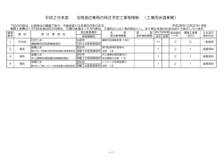 委託発注予定（PDF）
