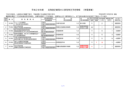 委託発注予定
