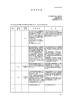 質 問 回 答 書