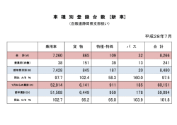 車 種 別 登 録 台 数 [新 車]