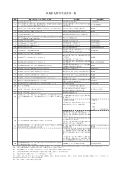 証明書類一覧表