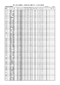 総合順位